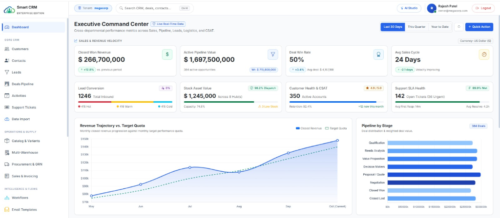 Smart CRM Enterprise Executive Command Center